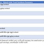 பேரிடரால் மீண்டும் வங்குரோத்து நிலைக்கு செல்லுமா இலங்கை?