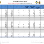 பேரிடரால் பாதிக்கப்பட்டவர்களுக்கு ரணில் ஏன் நிவாரணம் வழங்கவில்லை?