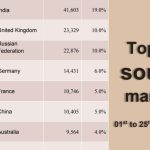 மீண்டும் அதிகரித்த தங்கம் : பவுண் ஒன்றின் விலை 4 இலட்சத்தை கடந்தது!