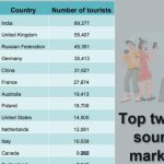 T -20 உலகக்கிண்ண தொடரில் சதமடித்த முதல் கெப்டன்!