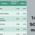 உபெர்க்கு அபராதம்: பயணிக்கு ரூ. 71 கோடி (LKR 240 கோடி) இழப்பீடு!