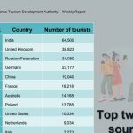 வங்கதேசத்தில் புதிய நாடாளுமன்ற உறுப்பினர்கள் பதவியேற்பு!