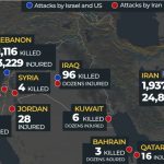 ஈரான் எரிசக்தி ஆலை தாக்குதல் தாமதம் – ட்ரம்ப் முடிவு புதிய திருப்புமுனையா?