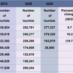 யாழில் கைத்துப்பாக்கி மீட்பு: விசாரணை வேட்டை தீவிரம்!